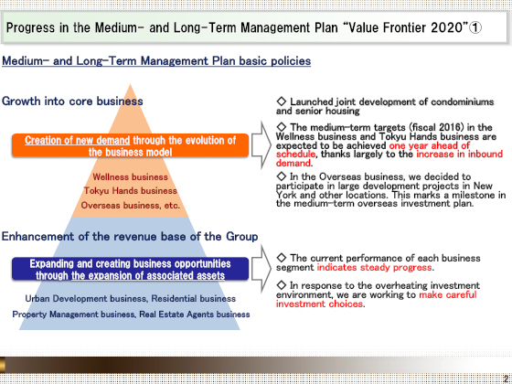 Progress in the Medium- and Long-Term Management Plan 