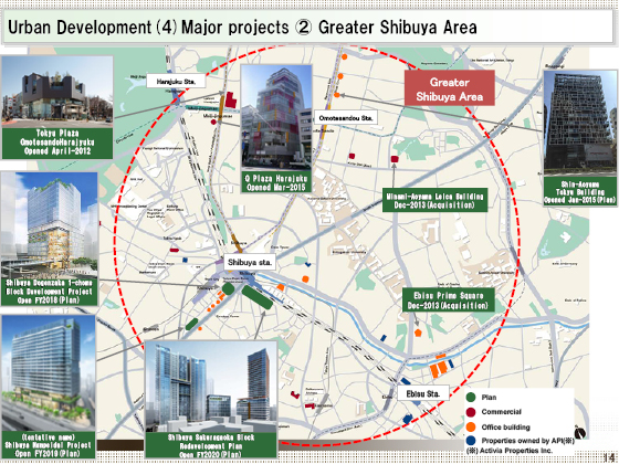 (4) Major projects (II) Greater Shibuya Area