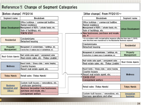 (1) Change of Segment Categories