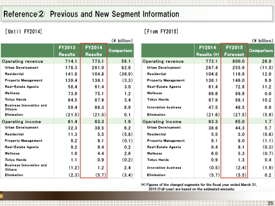 (2) Previous and New Segment Information