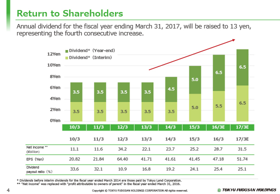 Return to Shareholders