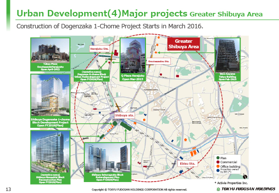 (4) Major projects Greater Shibuya Area