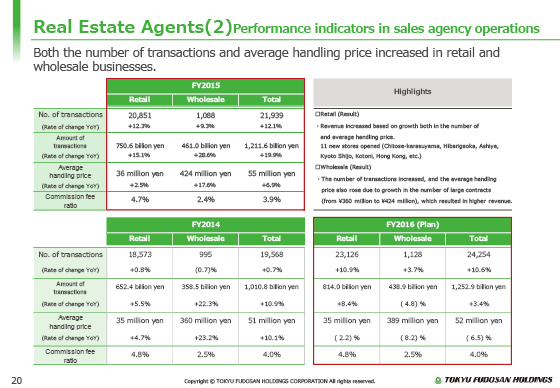 (2) Performance indicators in sales agency operations