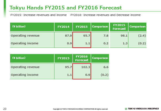 Tokyu Hands FY2015 and FY2016 Forecast