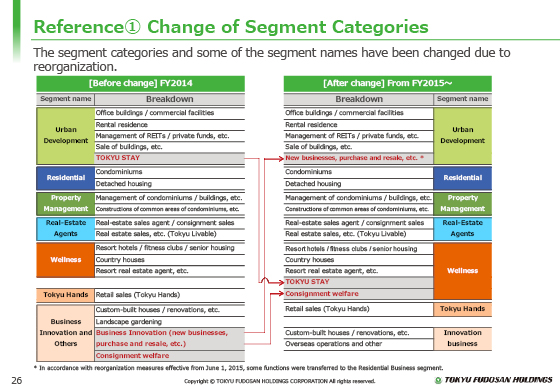 (1) Change of Segment Categories