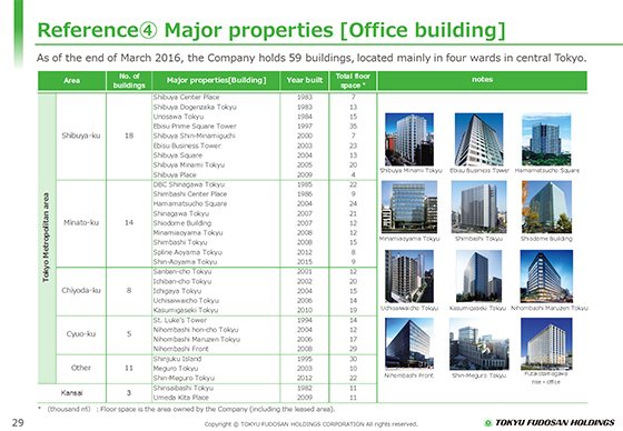 (4) Major properties [Office building]