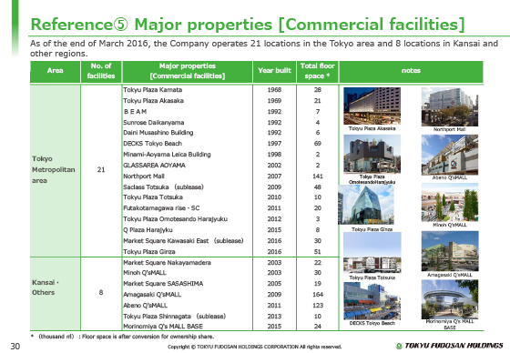 (5) Major properties [Commercial facilities]