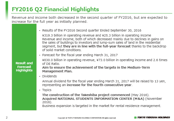 FY2016 Q2 Financial Highlights