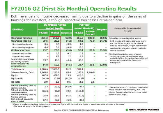 FY2016 Q2 (First Six Months) Operating Results