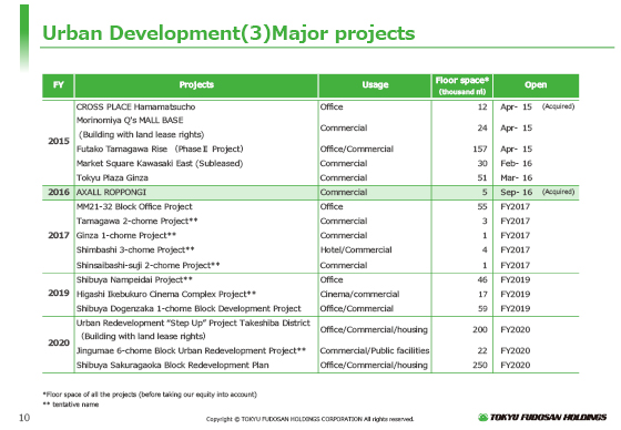 (3) Major projects