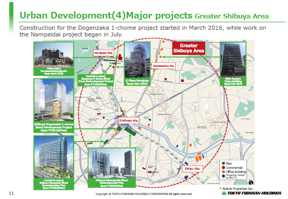 (4) Major projects Greater Shibuya Area