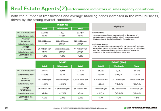 (2) Performance indicators in sales agency operations