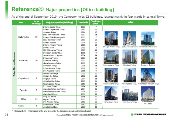 (5) Major properties [Office building]
