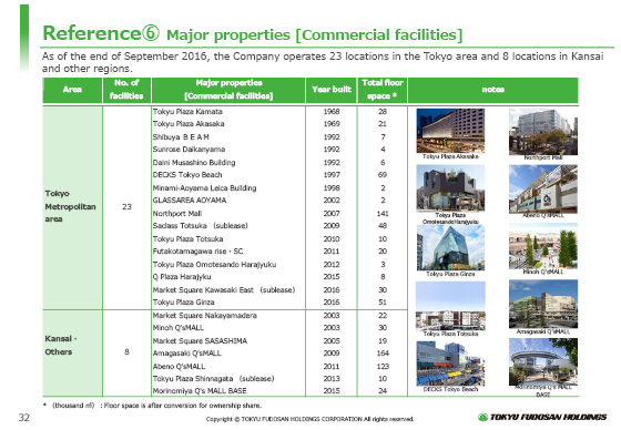 (6) Major properties [Commercial facilities]