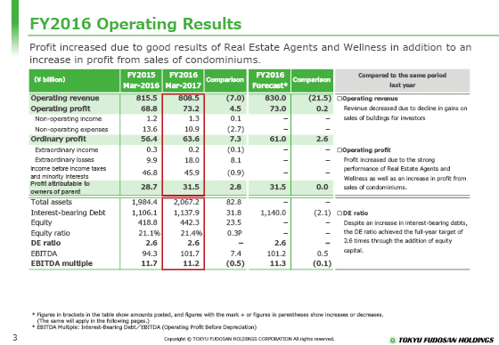 FY2016 Operating Results