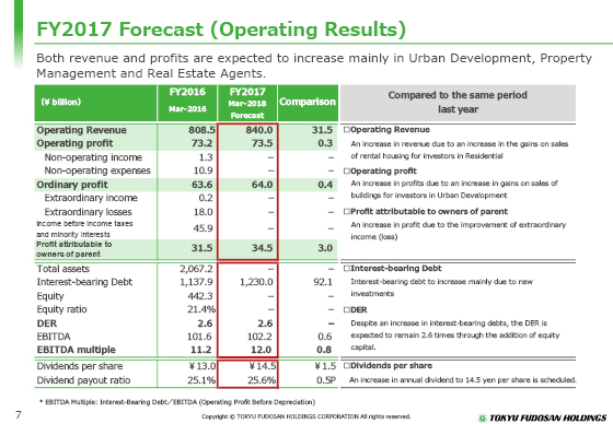 FY2017 Forecast (Operating Results)