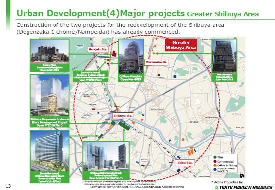 Urban Development(4) Major projects Greater Shibuya Area