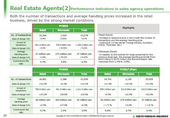 Real Estate Agents(2) Performance indicators in sales agency operations