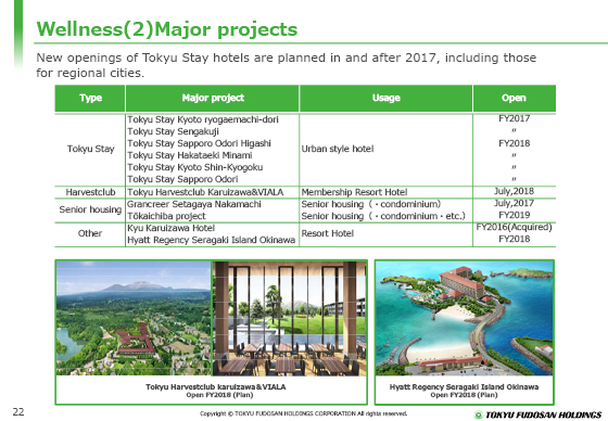 Wellness(2) Major projects
