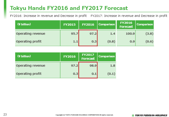 Tokyu Hands FY2016 and FY2017 Forecast