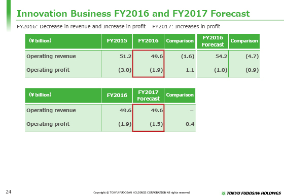Innovation Business FY2016 and FY2017 Forecast