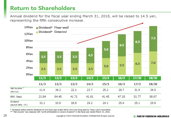 Return to Shareholders