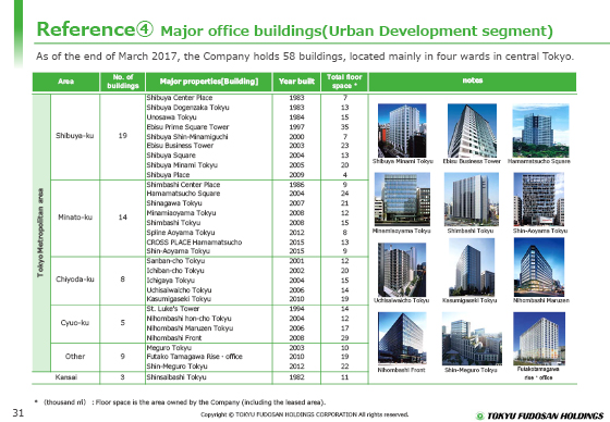 Reference④ Major office buildings(Urban Development segment)