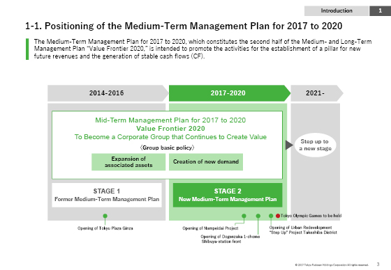 1-1. Positioning of the Medium-Term Management Plan for 2017 to 2020