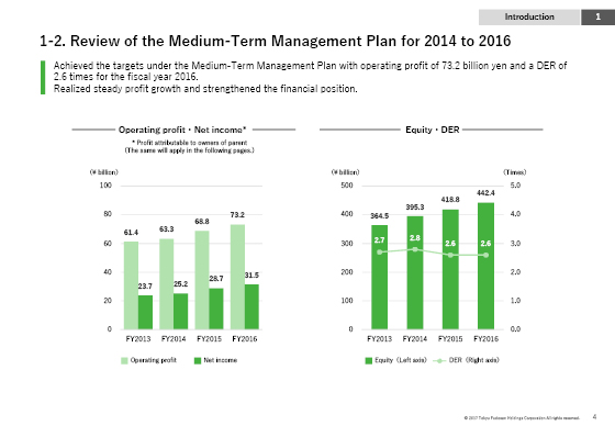 1-2. Review of the Medium-Term Management Plan for 2014 to 2016