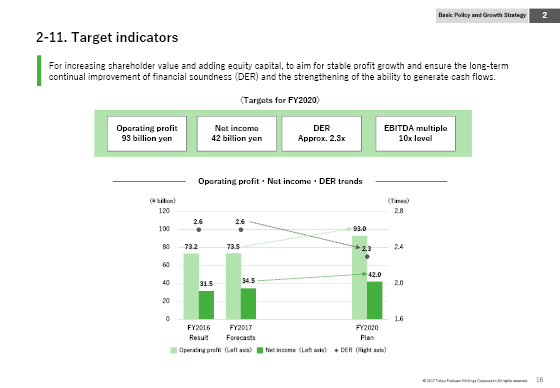 2-11. Target indicators