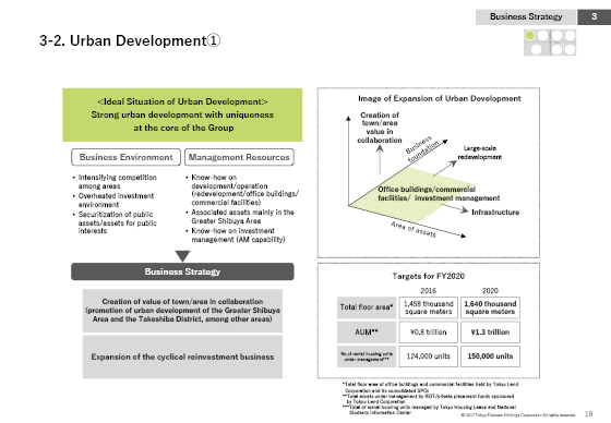 3-2. Urban Development①