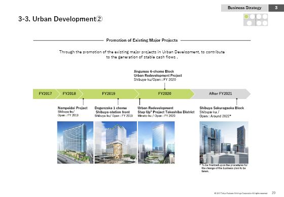 3-3. Urban Development②