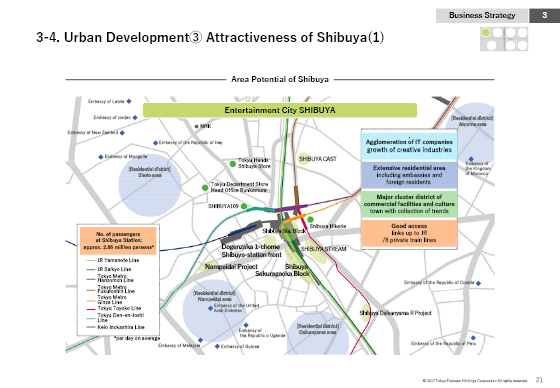 3-4. Urban Development③ Attractiveness of Shibuya(1)