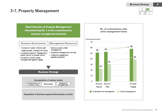 3-7. Property Management