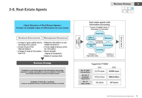 3-8. Real-Estate Agents