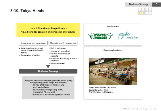 3-10. Tokyu Hands