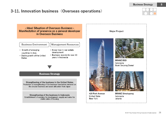 3-11. Innovation business(Overseas operations)