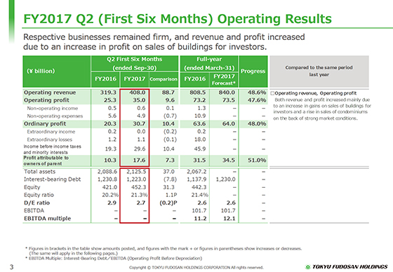 FY2017 Q2 (First Six Months) Operating Results