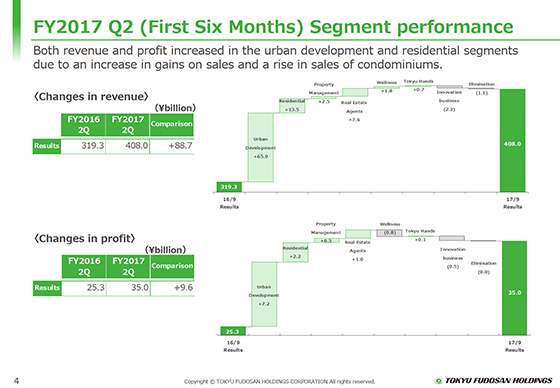 FY2017 Q2 (First Six Months) Segment performance