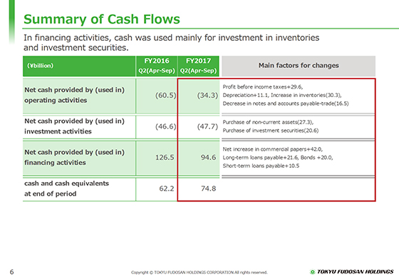 Summary of Cash Flows