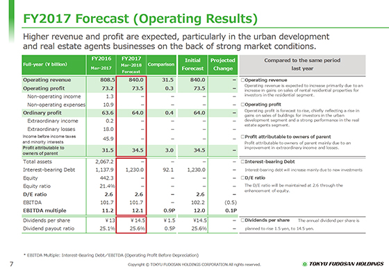 FY2017 Forecast (Operating Results)