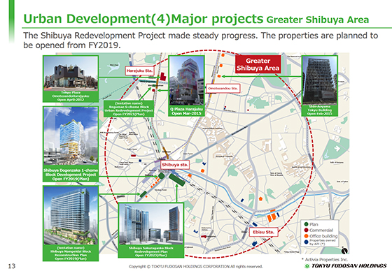 Urban Development(4) Major projects Greater Shibuya Area