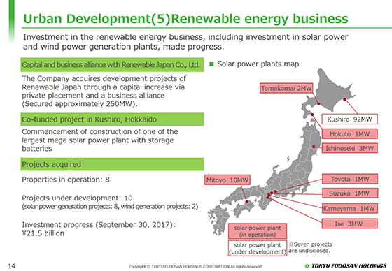 Urban Development(5) Renewable energy business