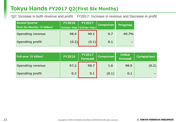 Tokyu Hands FY2017 Q2 (First Six Months)