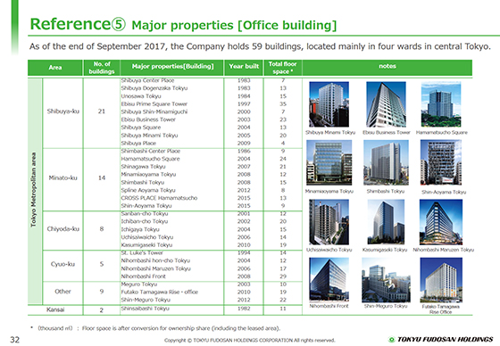 Reference⑤ Major properties [Office building]