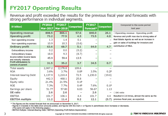 FY2017 Operating Results