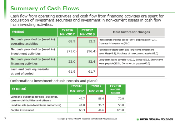 Summary of Cash Flows