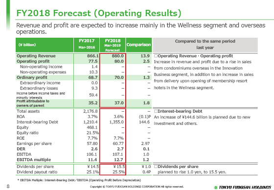 FY2018 Forecast (Operating Results)