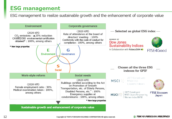 ESG management