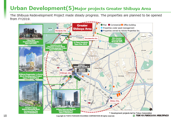 Urban Development(5) Major projects Greater Shibuya Area
